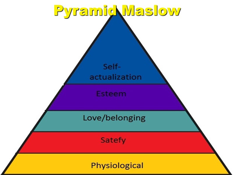 Pyramid Maslow